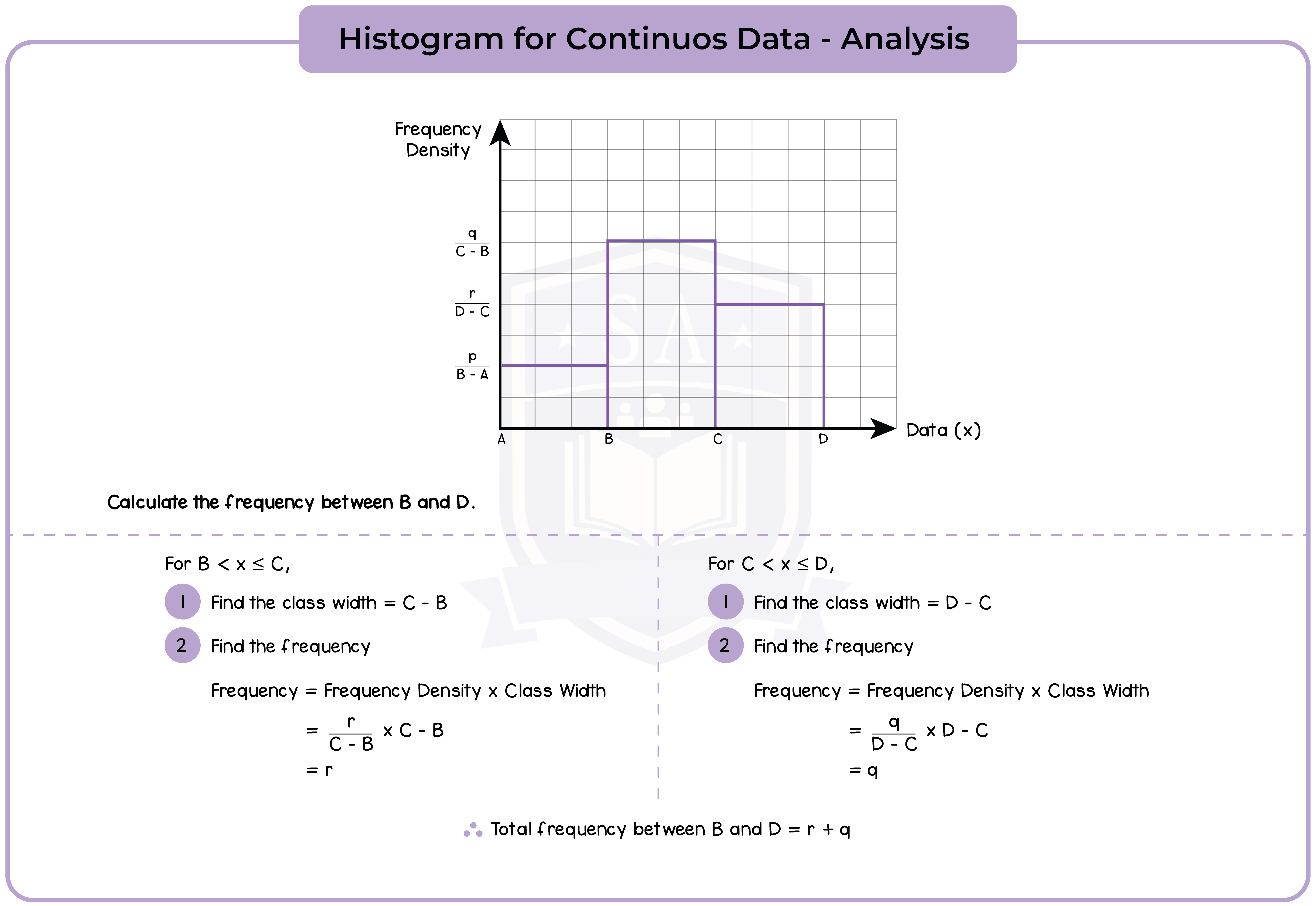 edexcel_igcse_mathematics a_topic 38_graphical representation of data_005_Histogram for Continuous Data - Analysis