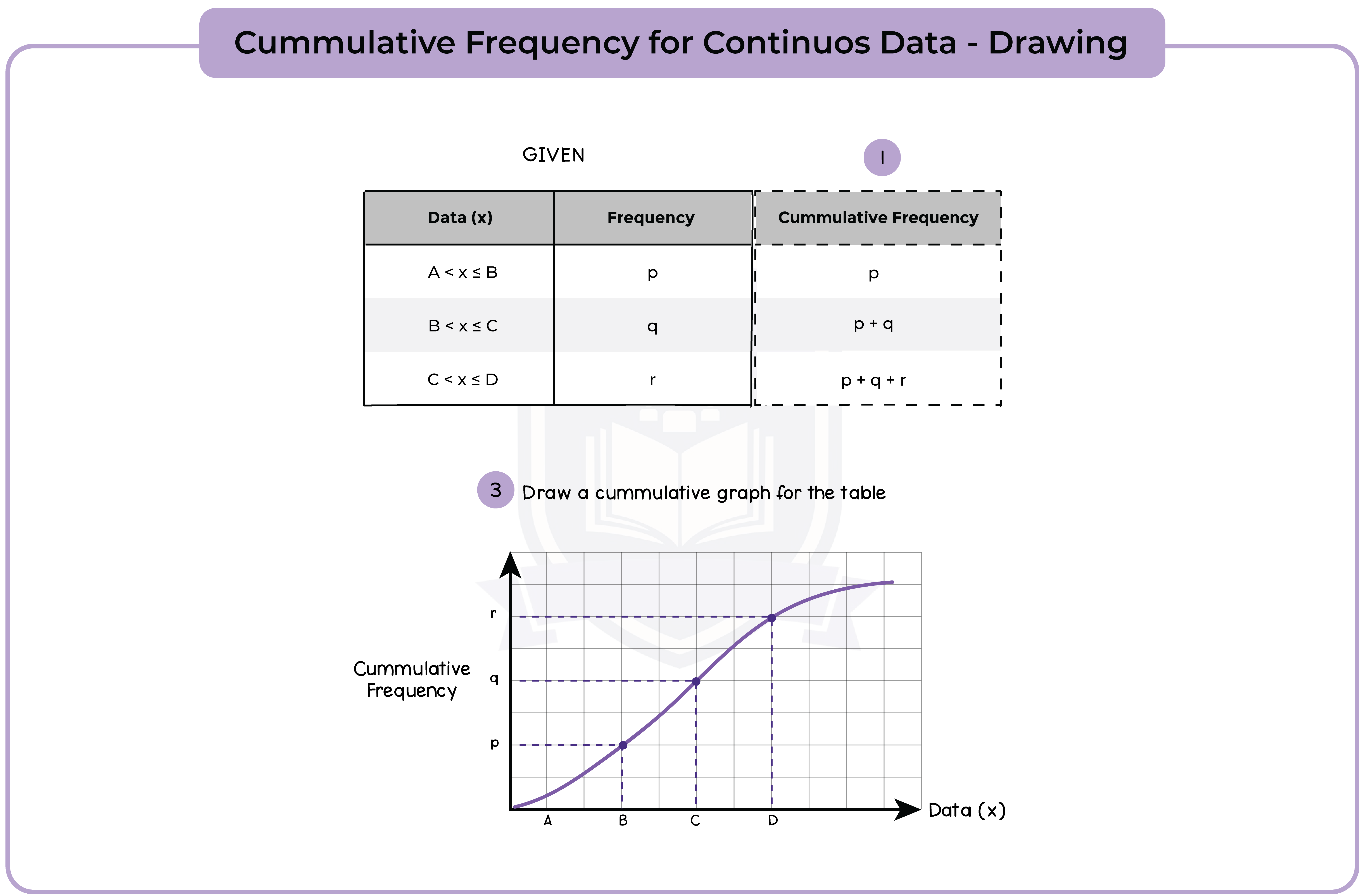 edexcel_igcse_mathematics a_topic 38_graphical representation of data_006_Cummulative Frequency for Continuous Data - Drawing