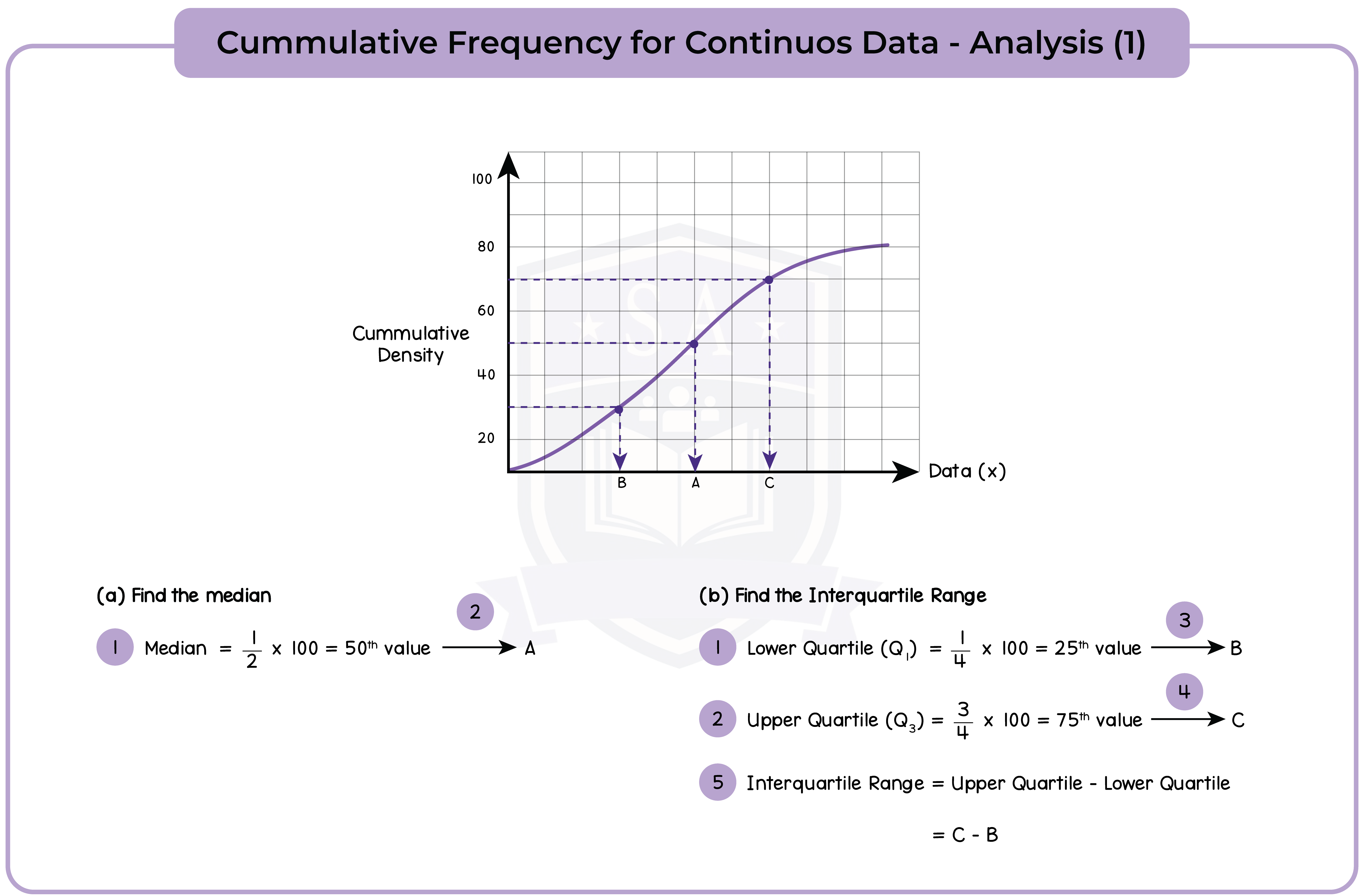 edexcel_igcse_mathematics a_topic 38_graphical representation of data_007_Cummulative Frequency for Continuous Data - Analysis (1)
