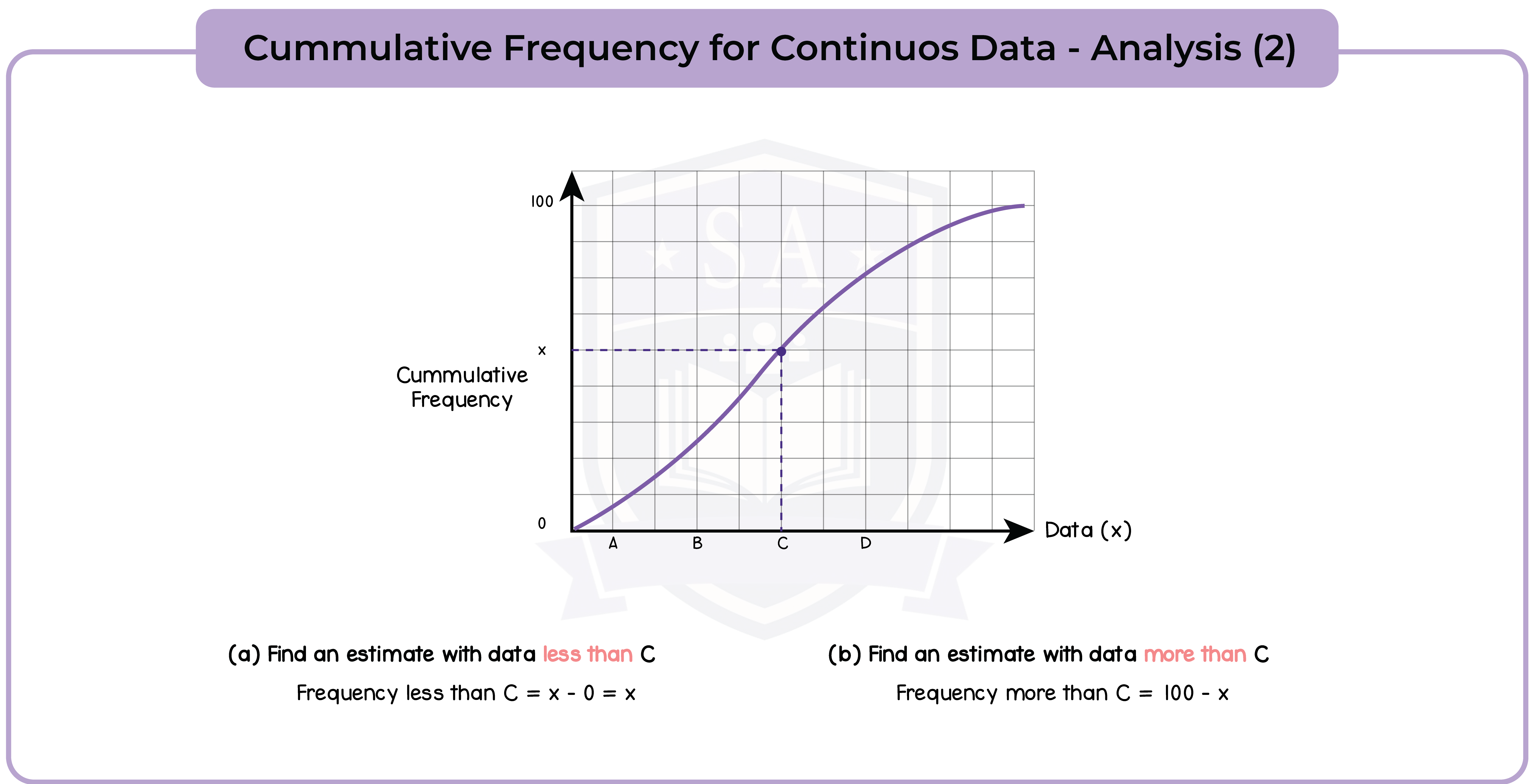 edexcel_igcse_mathematics a_topic 38_graphical representation of data_008_Cummulative Frequency for Continuous Data - Analysis (2)
