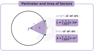 edexcel_igcse_mathematics a_topic 33_mensuration of 2D shapes_009_Perimeter and Area of Sectors