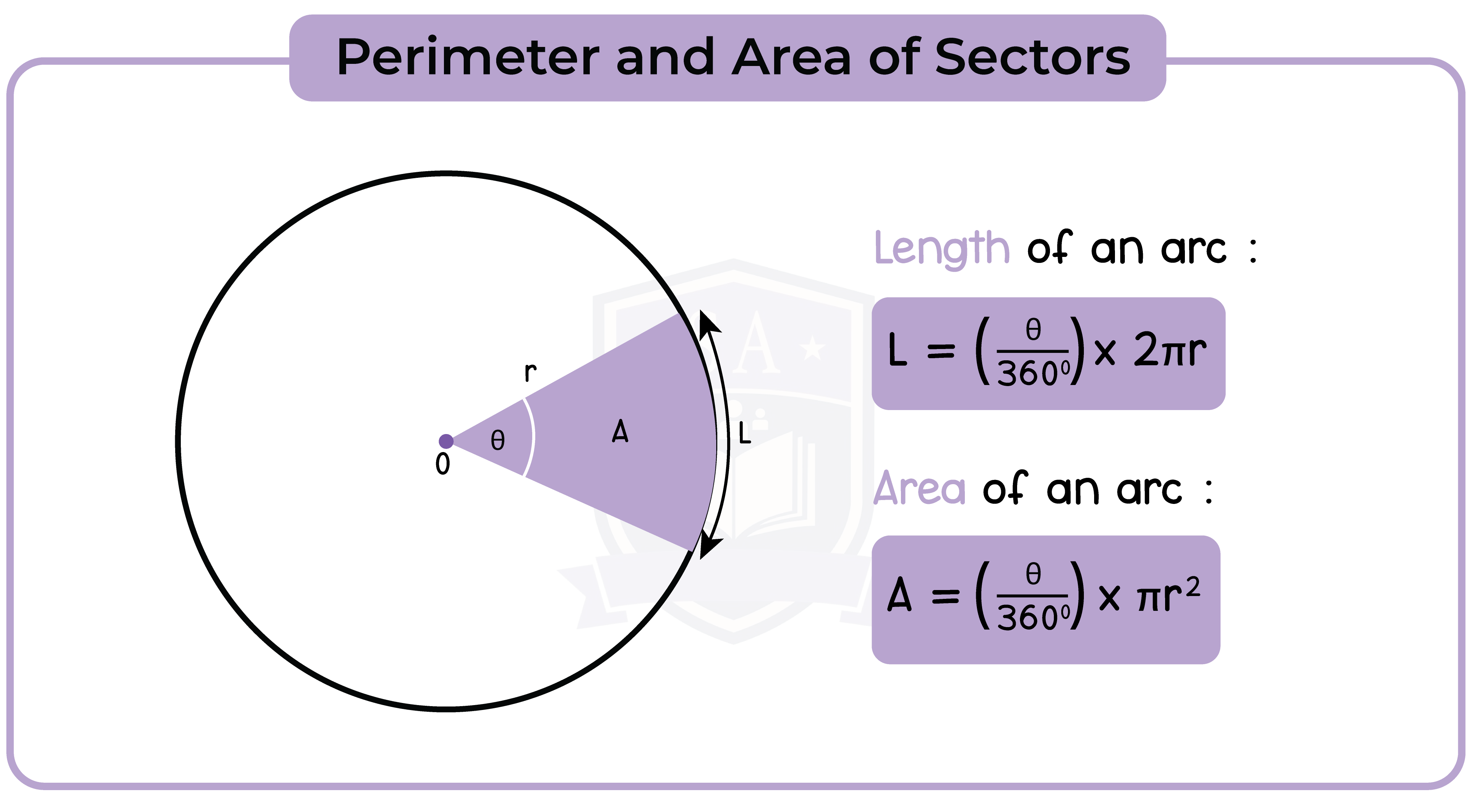 edexcel_igcse_mathematics a_topic 33_mensuration of 2D shapes_009_Perimeter and Area of Sectors