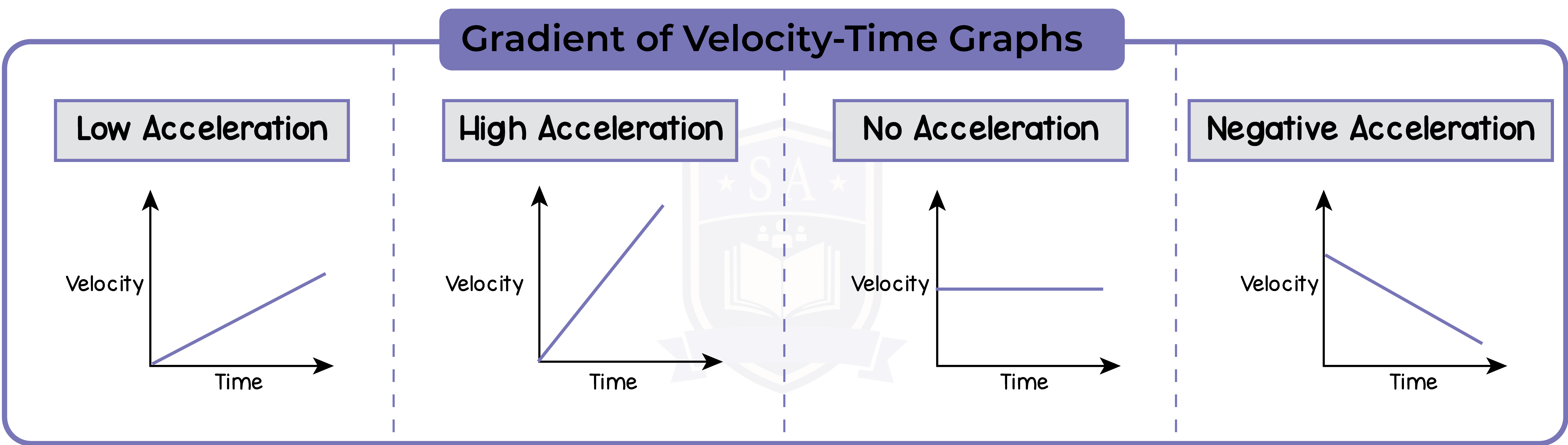 IGED_PHY_TOPIC-1_007_Gradient-of-Velocity-Time-Graph-1 - Studia Academy ...