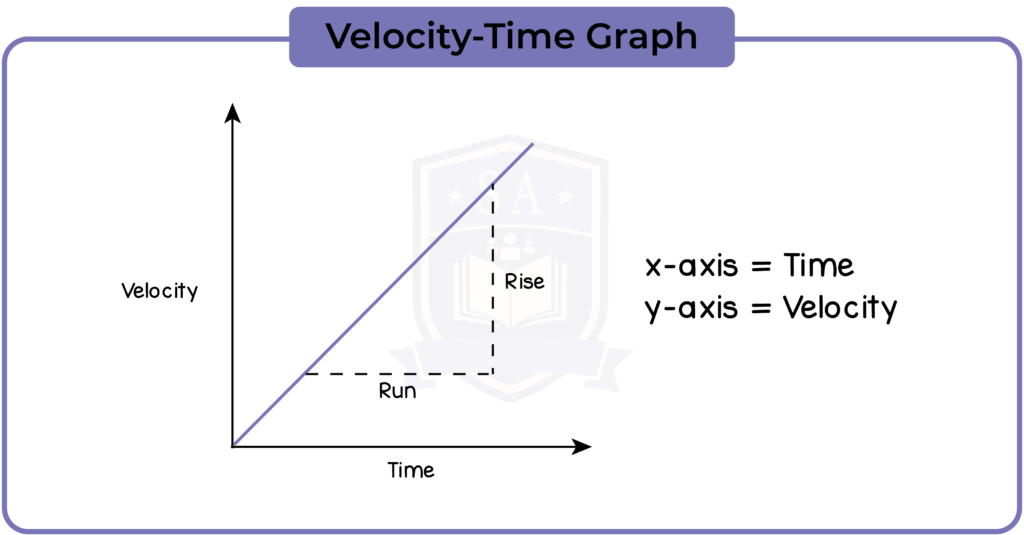 Forces And Motion - Studia Academy Resources