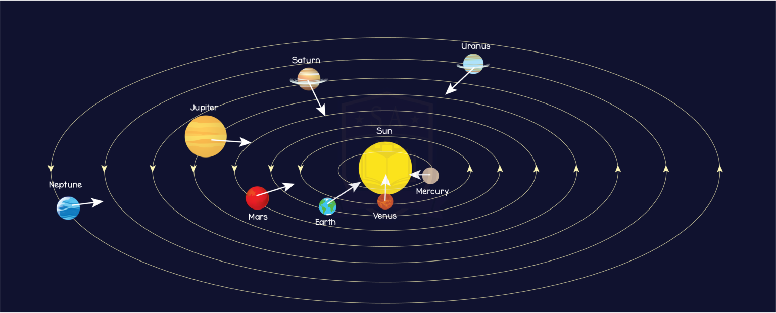 Motion In The Universe - Studia Academy Resources