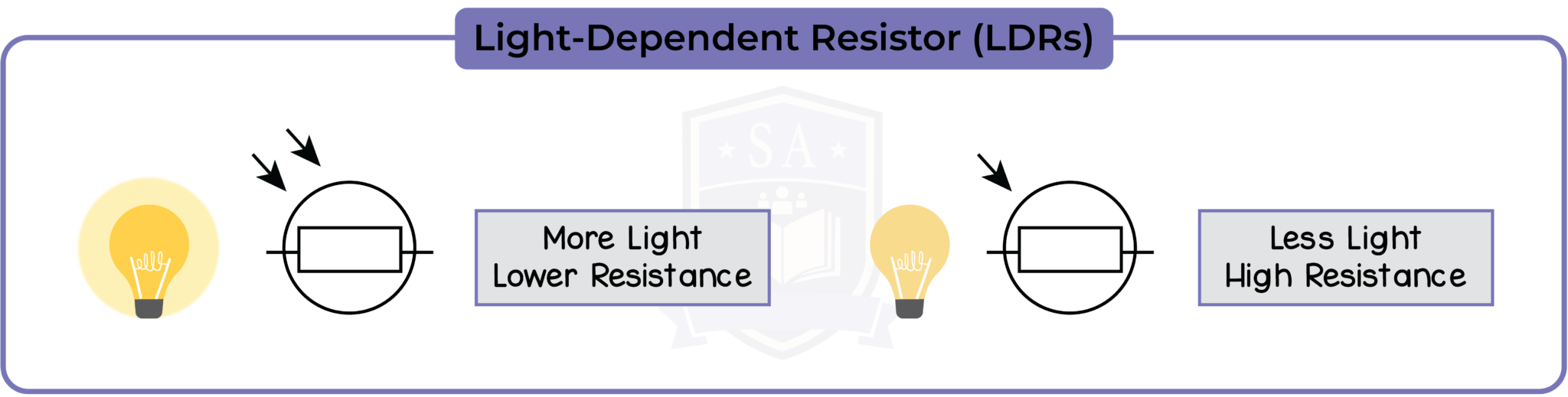 light-dependent-resistor-working-principle-and-its-applications-youtube