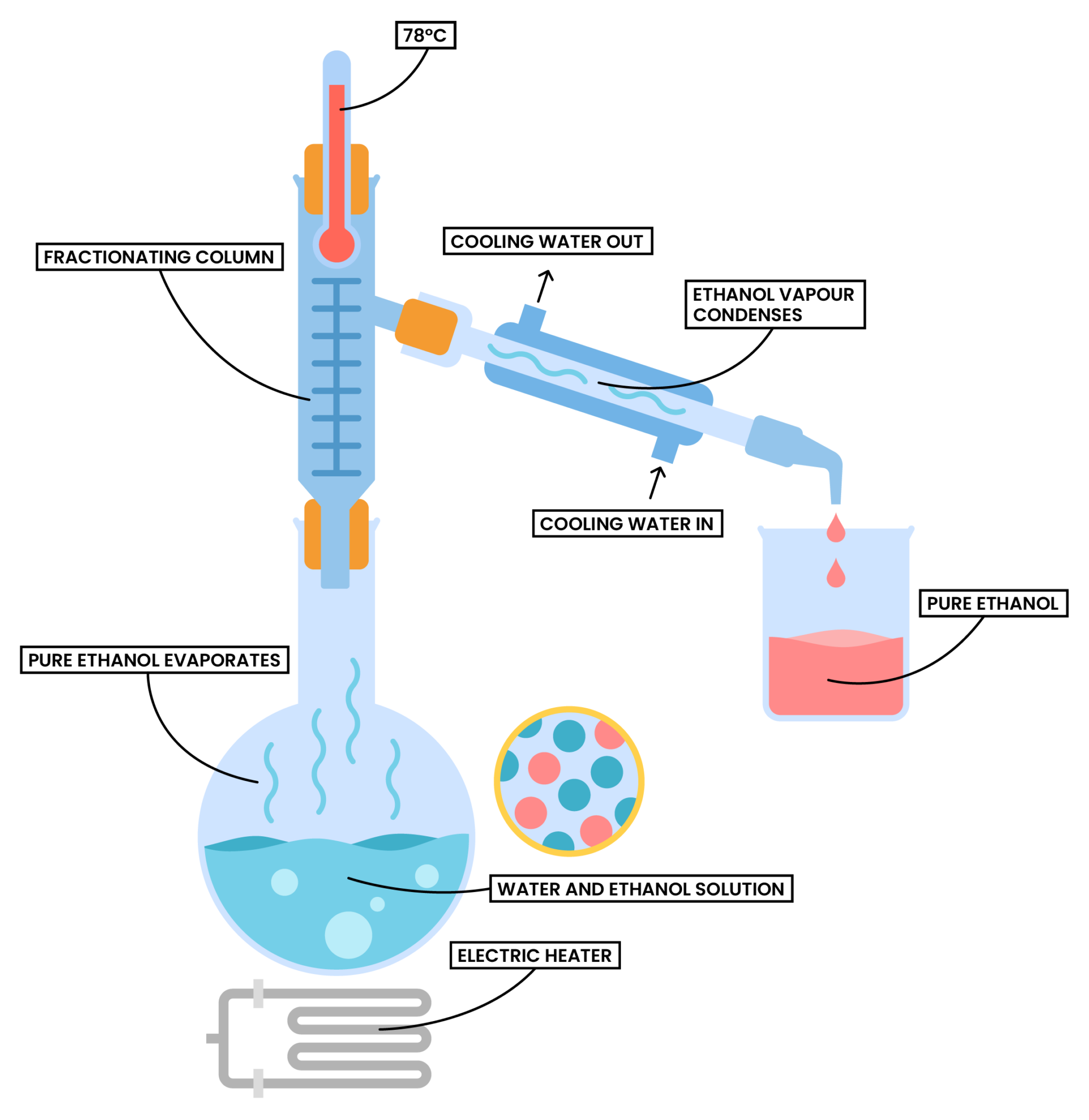 Edexcel_igcse_chemistry_topic-02_elements-compounds-and-mixtures_005 ...