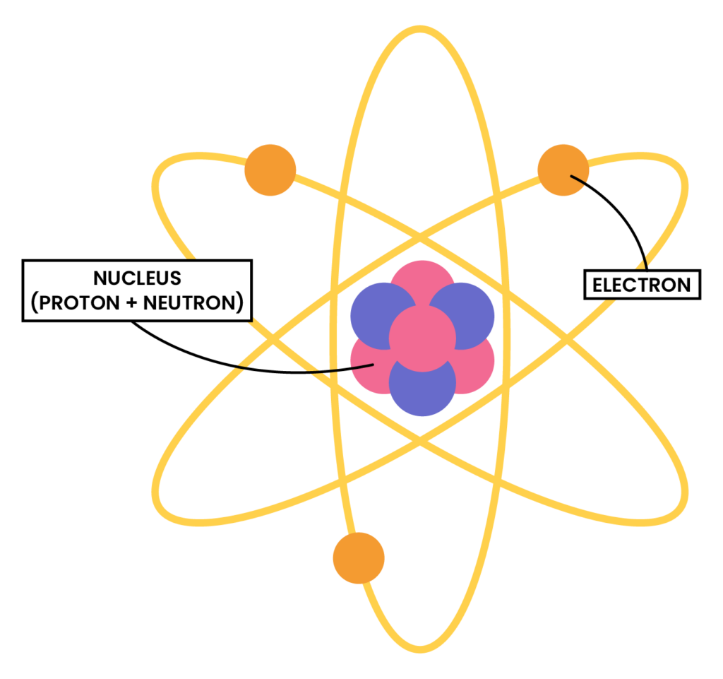 Edexcel_igcse_chemistry_topic-03_atomic-structure_002_atomic-structure ...