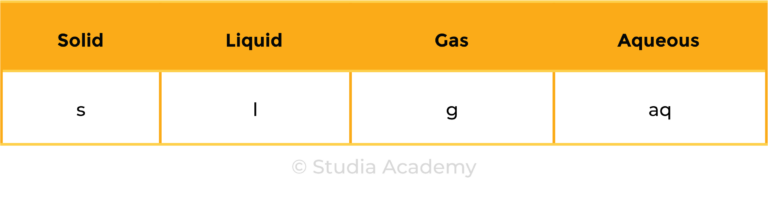 edexcel_igcse_chemistry_topic 05 tables_chemical formulae, equations, and calculations_001_ state symbols