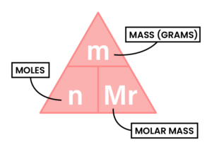 Edexcel Igcse Chemistry Topic Chemical Formulae Equations And