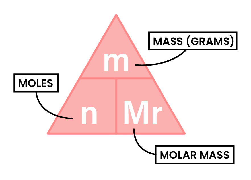 edexcel_igcse_chemistry_topic 05_chemical formulae, equations, and calculations_001_ molar equation equation triangle