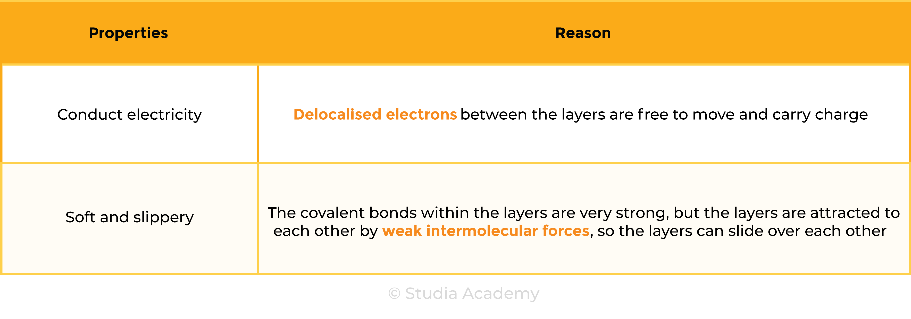 edexcel_igcse_chemistry_topic 08 tables_metallic bonding_001_physical properties of metals explanation