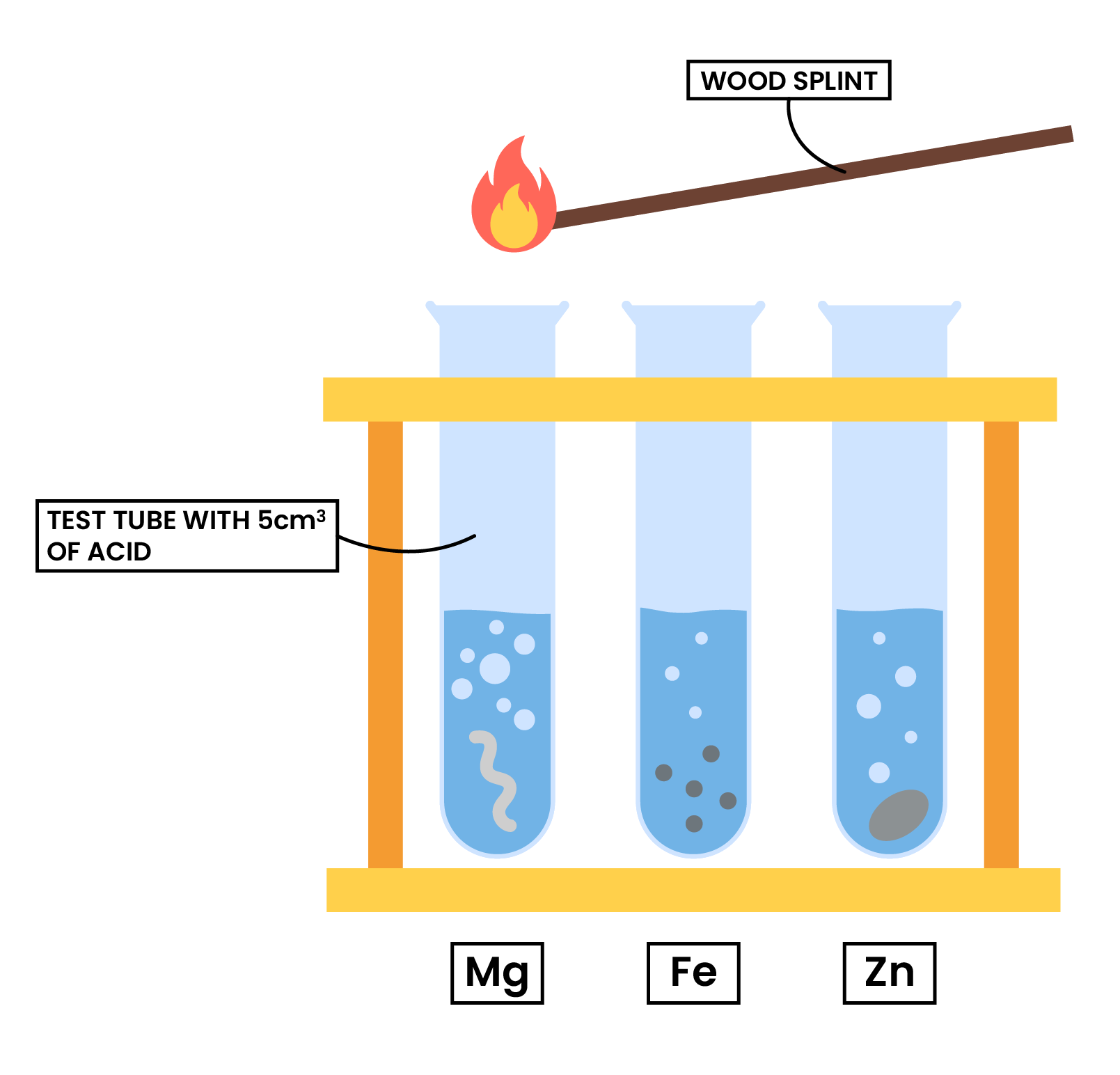edexcel_igcse_chemistry_topic 13_reactivity series_005_reaction of metals with water hydrogen test diagram