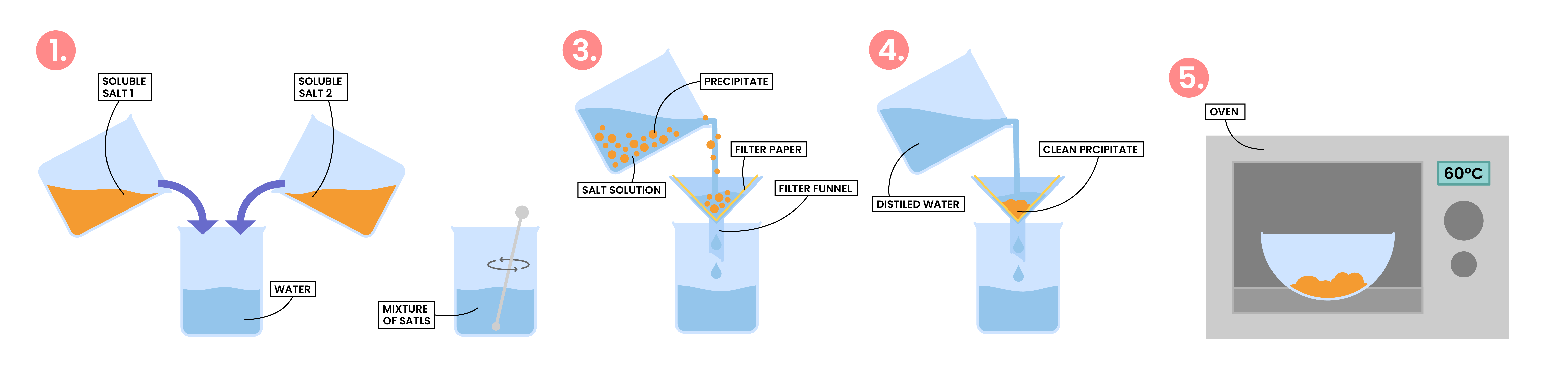 Edexcel_igcse_chemistry_topic-16_acids-bases-and-salt-preparations_005 ...