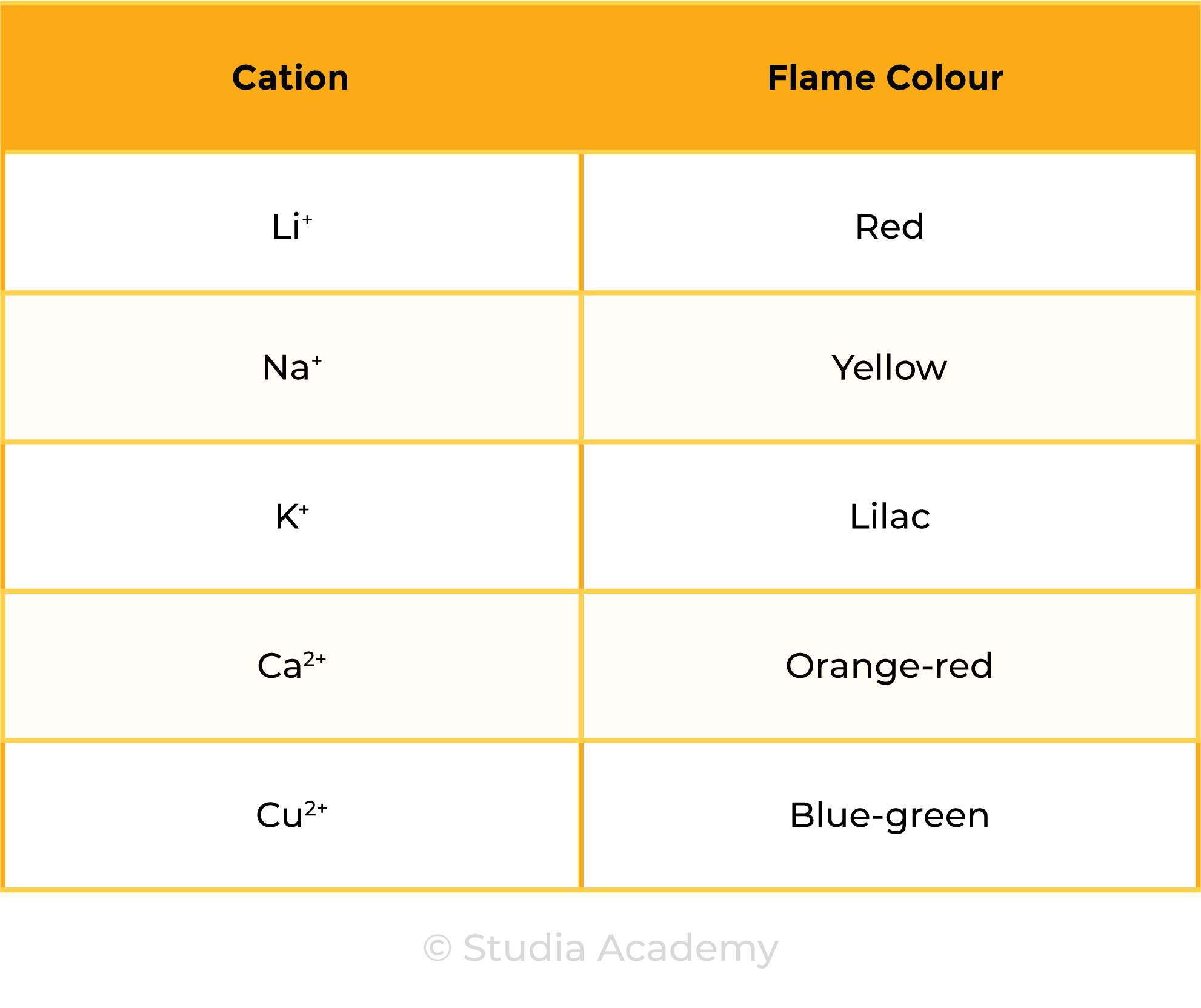 edexcel_igcse_chemistry_topic 17 tables_chemical tests_002_flame tests