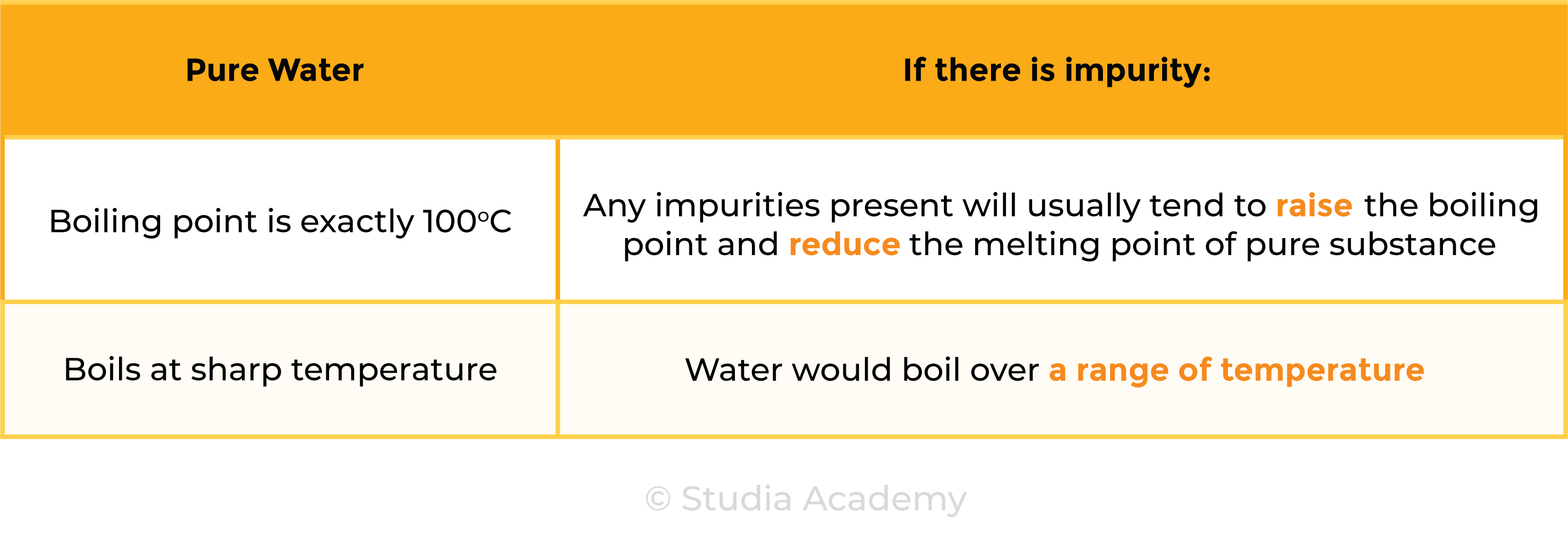 edexcel_igcse_chemistry_topic 17 tables_chemical tests_005_physical test for pure water