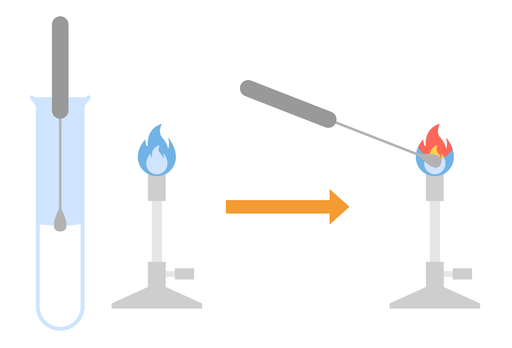 edexcel_igcse_chemistry_topic 17_chemical tests_001_flame test for anions nichrome loop