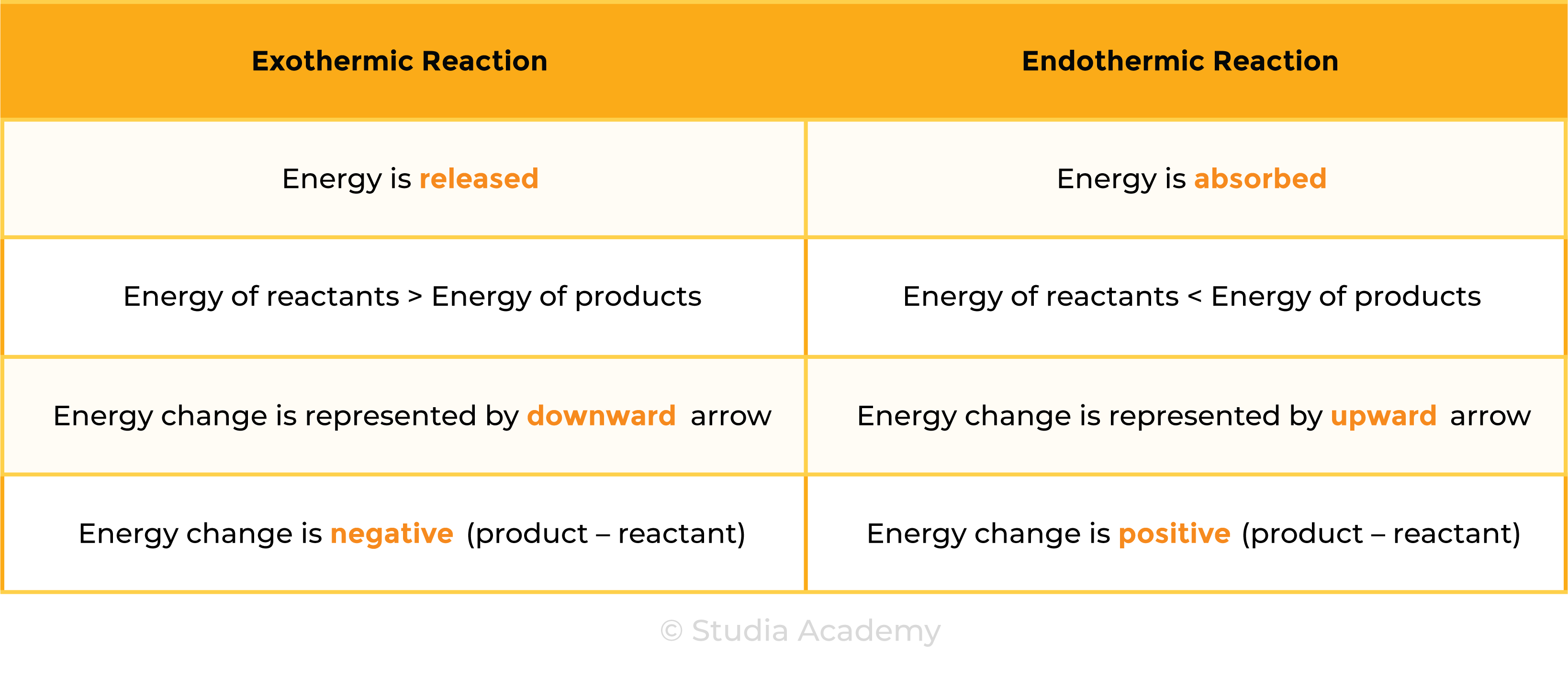 edexcel_igcse_chemistry_topic 18 tables_energetics_002_exothermic and endothermic energy change