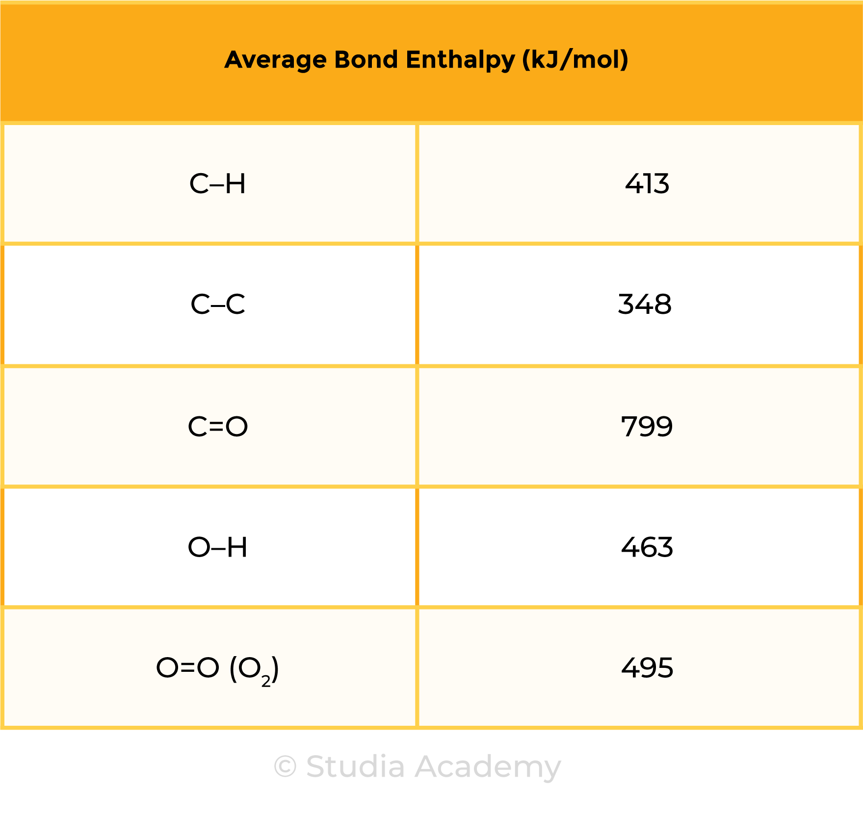 edexcel_igcse_chemistry_topic 18 tables_energetics_005_average bond enthalpies