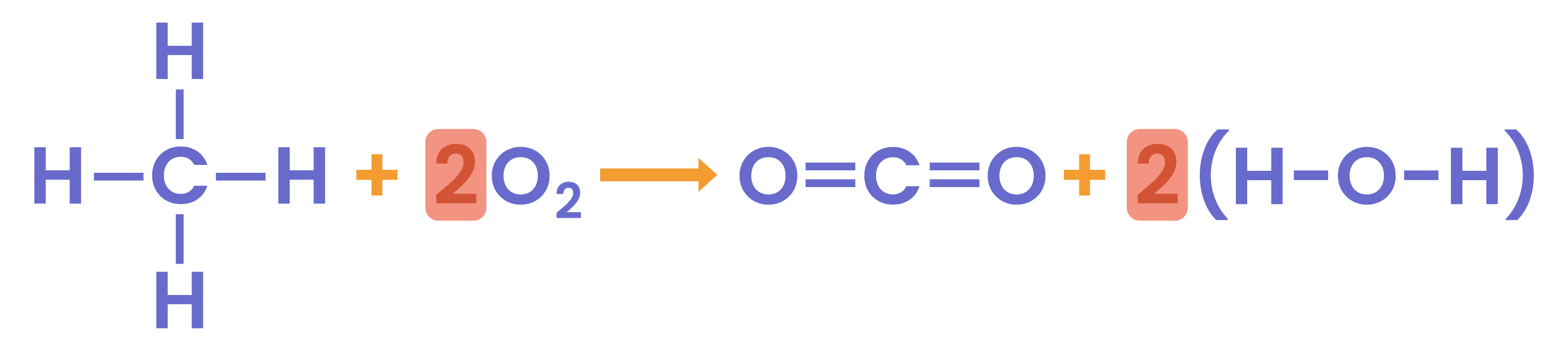 edexcel_igcse_chemistry_topic 18_energetics_008_combustion reaction