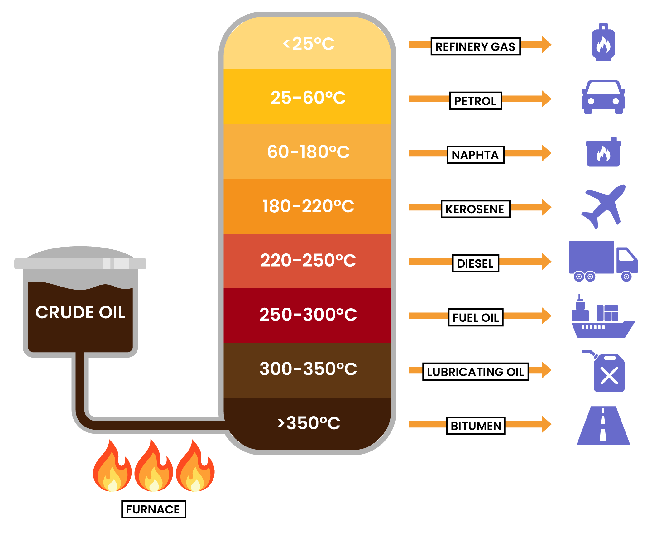 edexcel_igcse_chemistry_topic 22_crude oil_001_fractional distillation