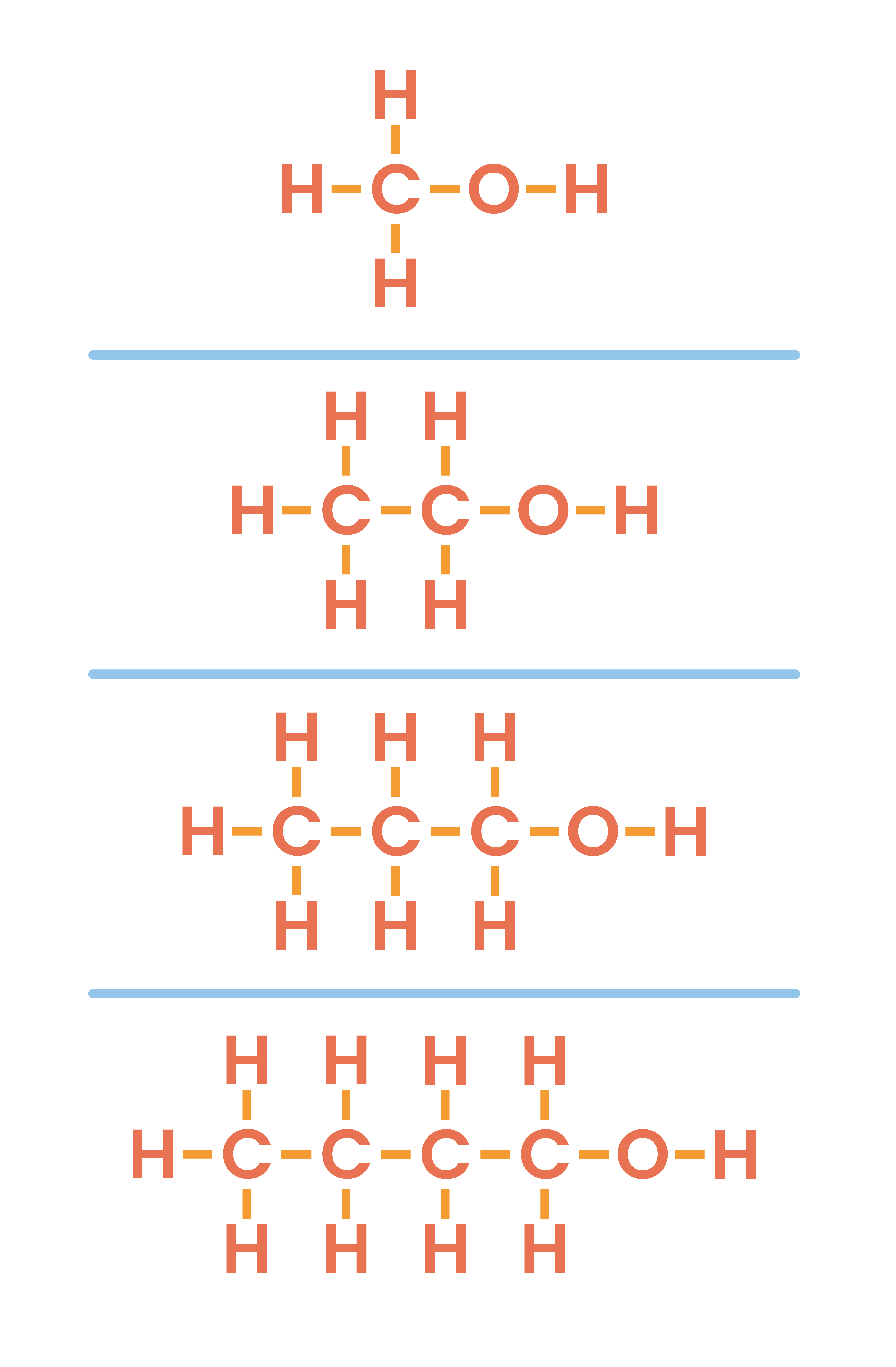 edexcel_igcse_chemistry_topic 25_alcohols_001_alcohols diagram