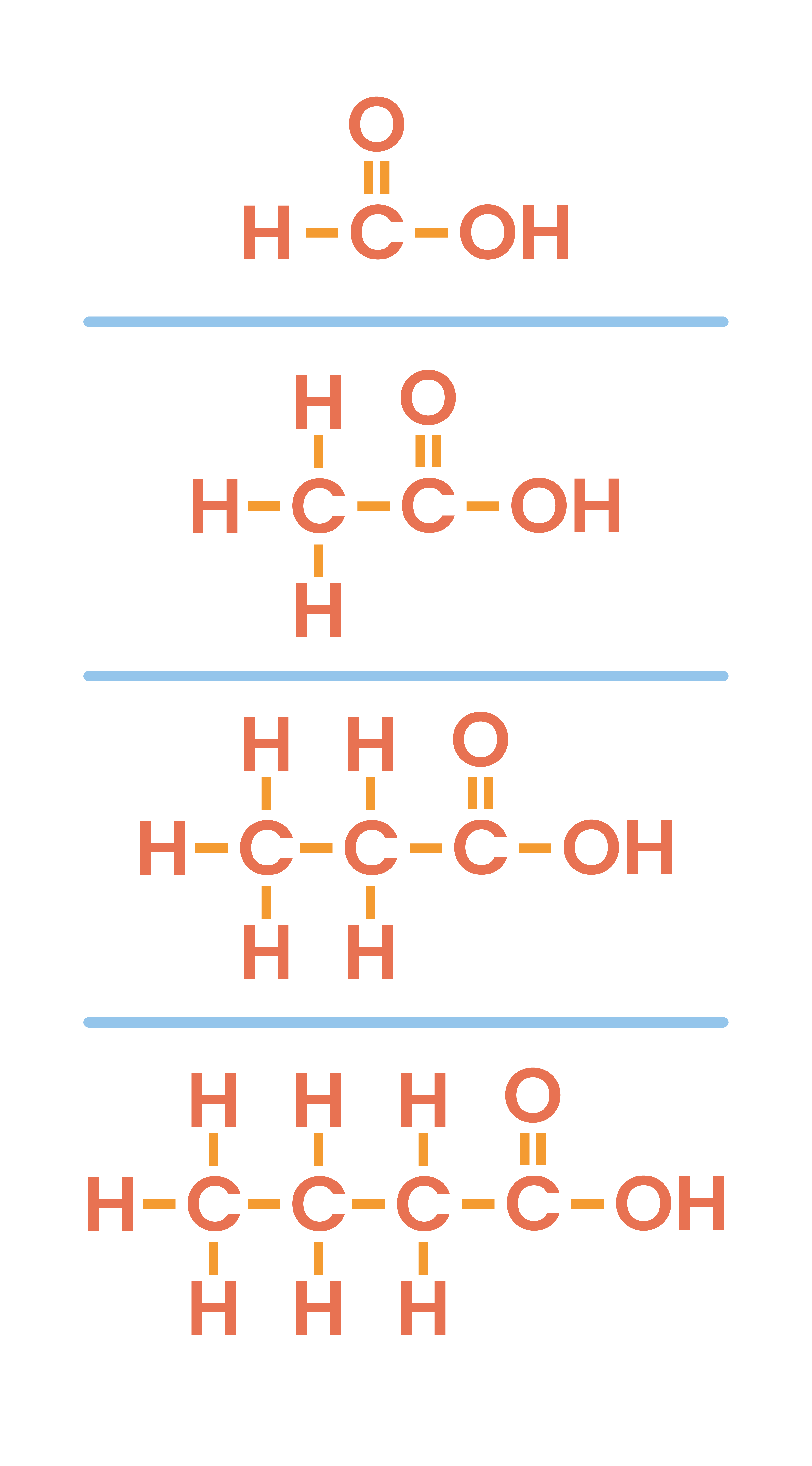 edexcel_igcse_chemistry_topic 26_ carboxylic acids_002_carboxylic acids diagram