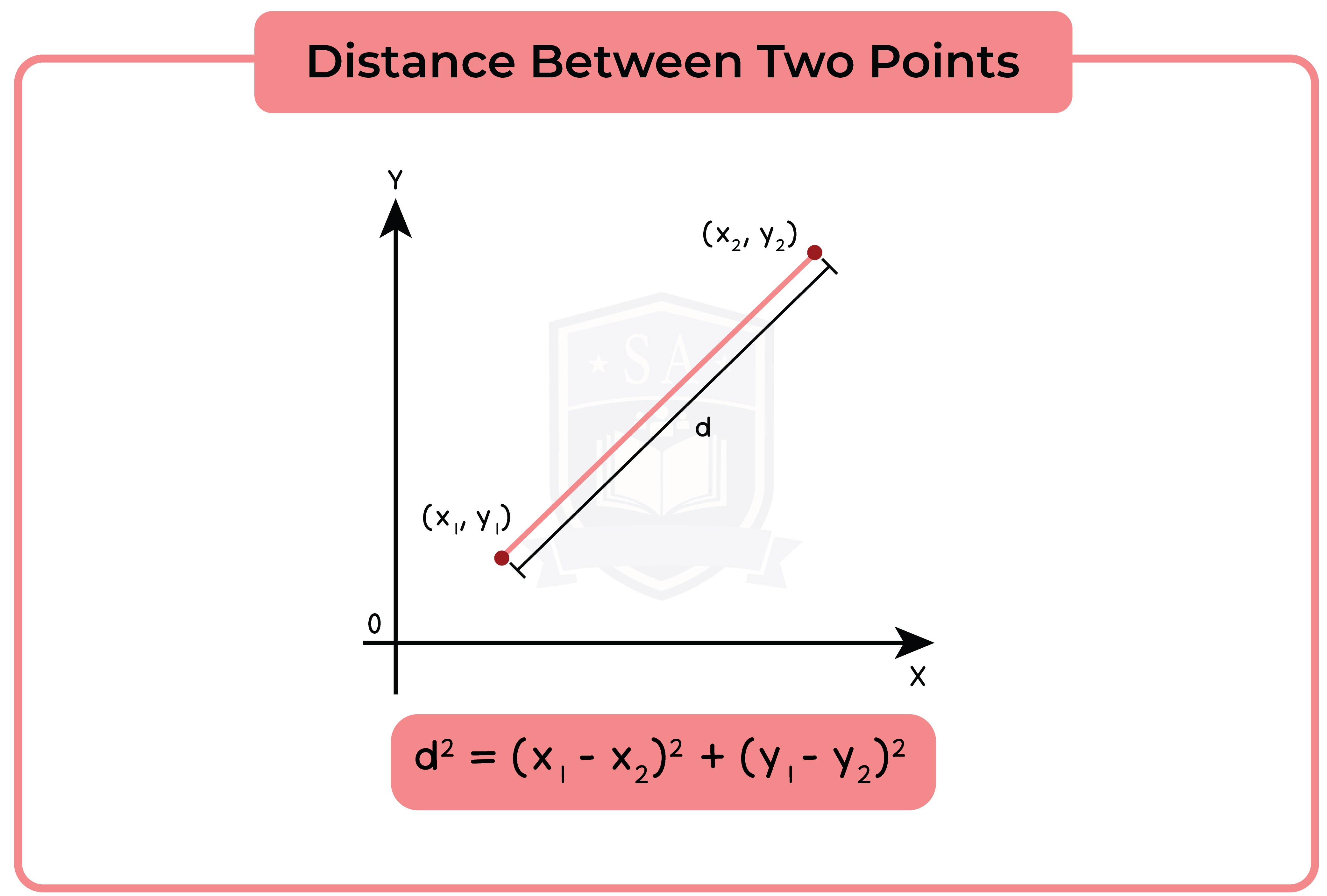 edexcel_igcse_further pure mathematics_topic 8_rectangular cartesian coordinates_001_distance between two points on graph.png