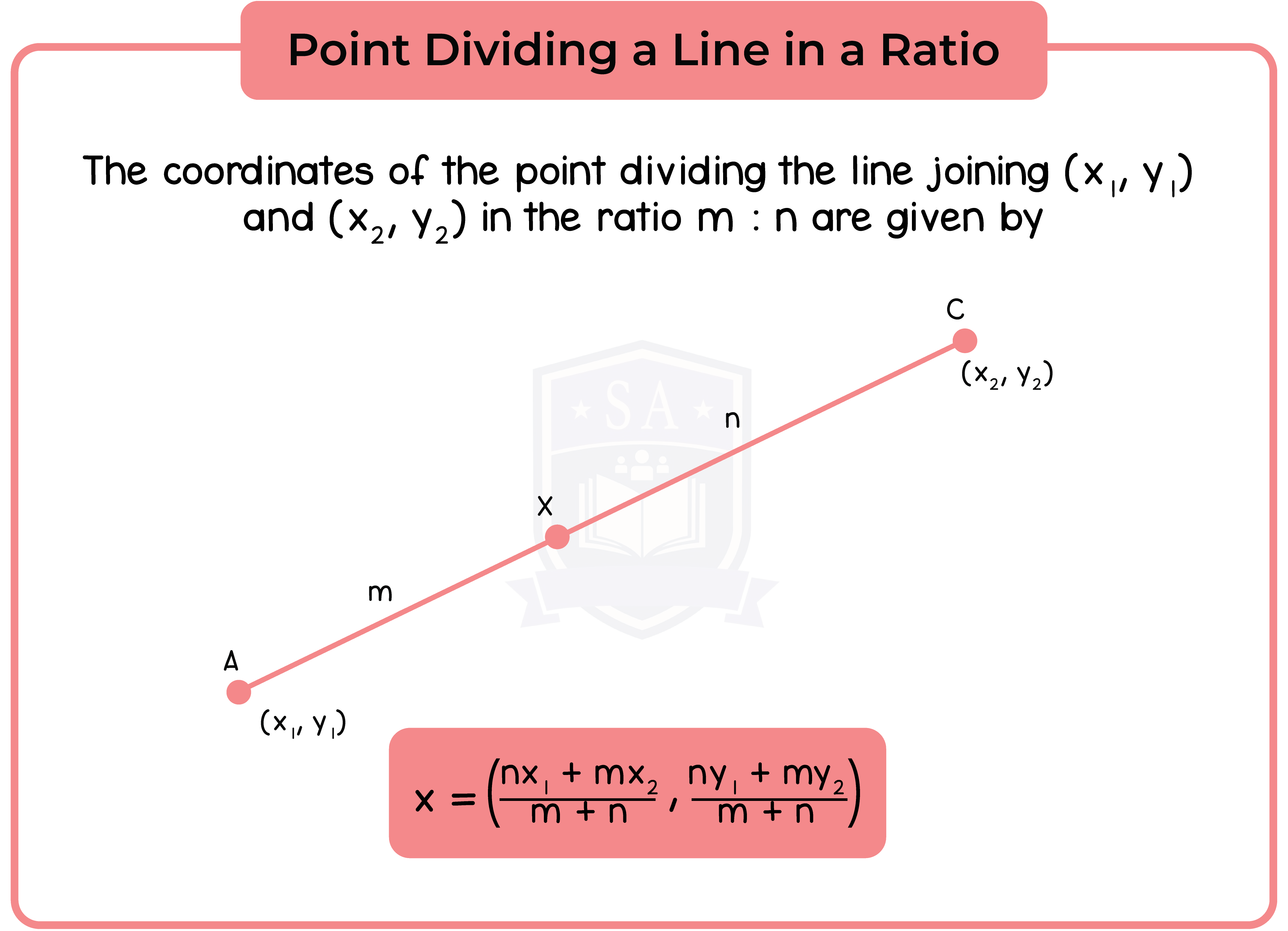 edexcel_igcse_further pure mathematics_topic 8_rectangular cartesian coordinates_003_point dividing line in a ratio on graph.png