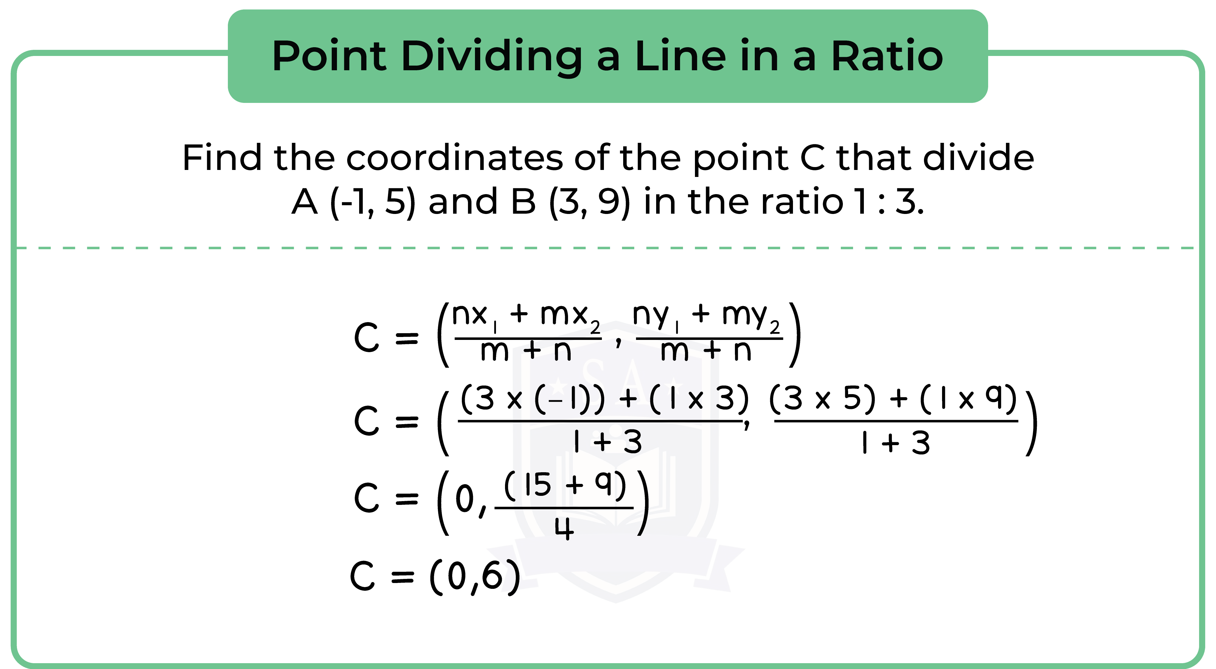 edexcel_igcse_further pure mathematics_topic 8_rectangular cartesian coordinates_004_point dividing line in a ratio formula.png