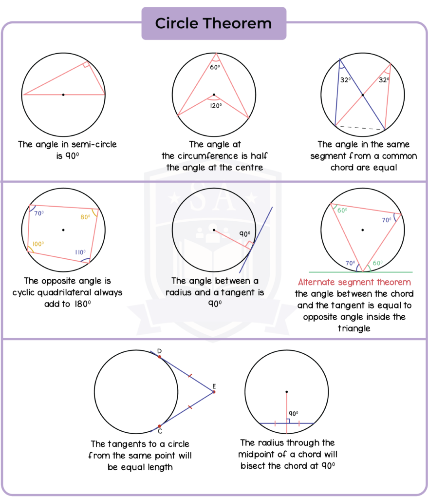 1.8 Rectangular Cartesian Coordinates - Studia Academy Resources