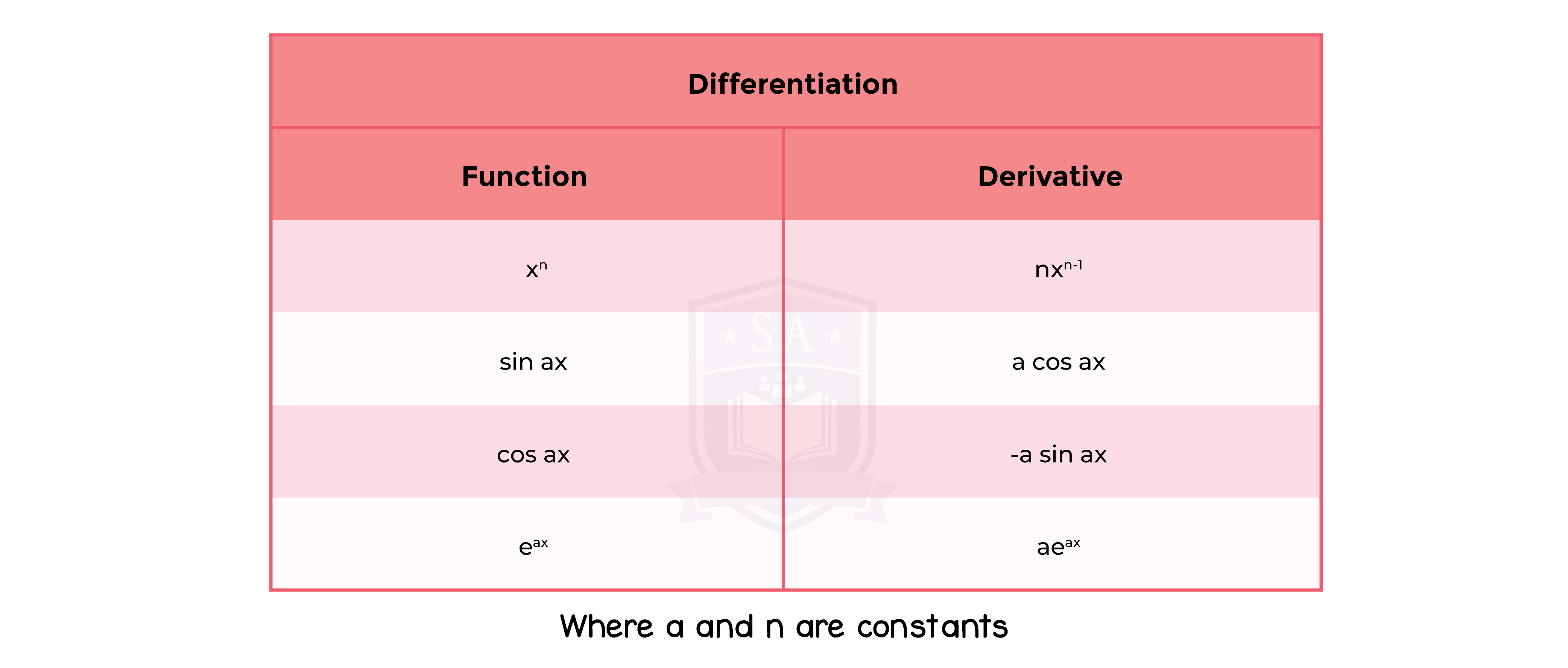 edexcel_igcse_further pure mathematics_topic 9_calculus_002_basic differentiation.png