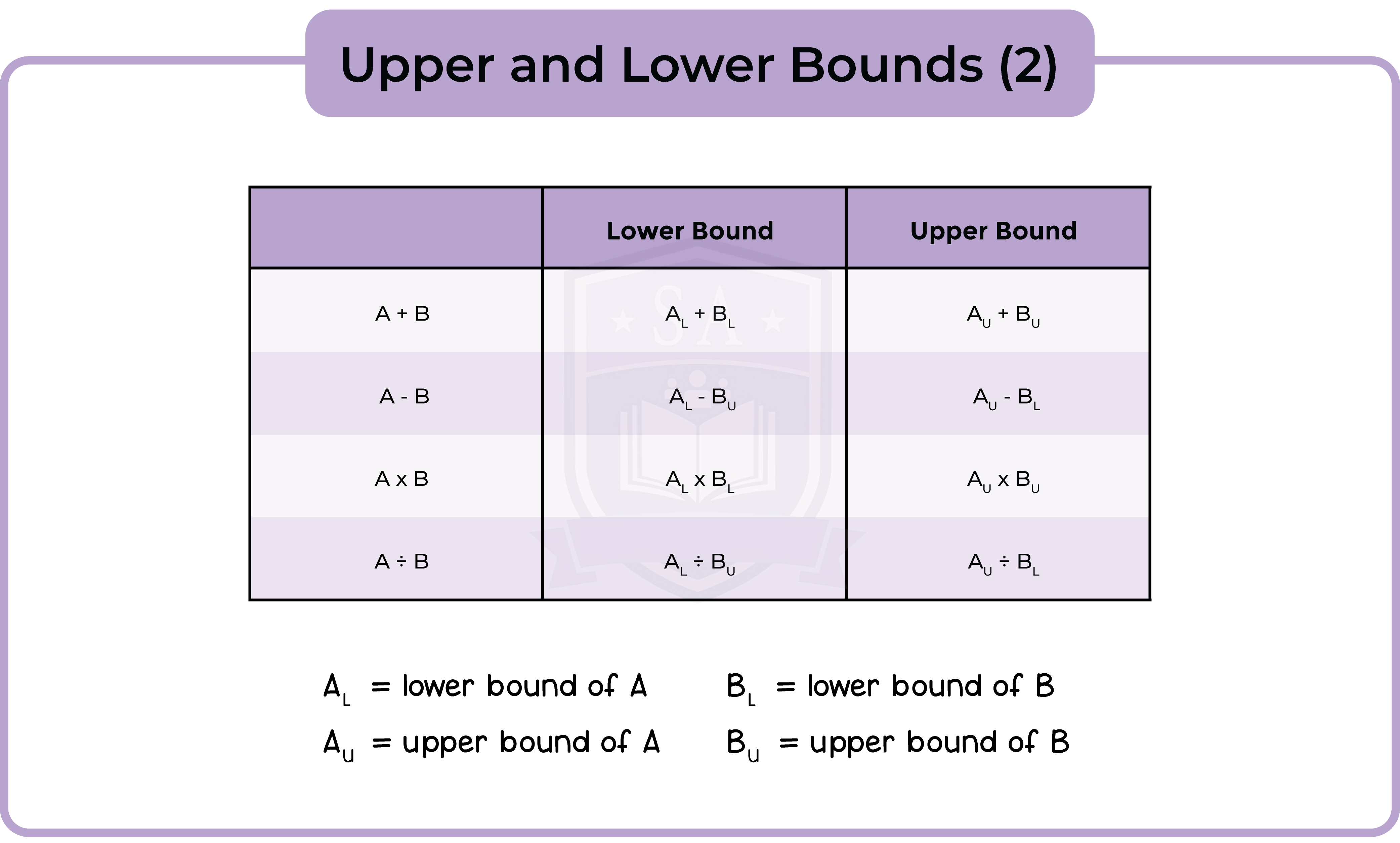 edexcel_igcse_mathematics a_opic 08_degree of accuracy_007_how to calculate upper and lower bounds