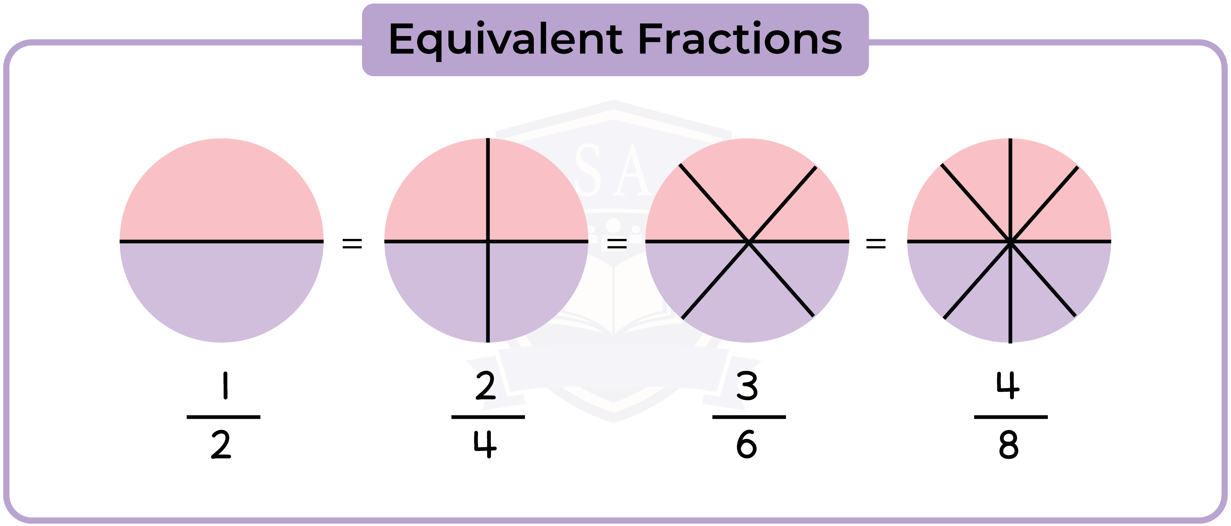 edexcel_igcse_mathematics a_topic 02_fractions_001_equivalent fraction