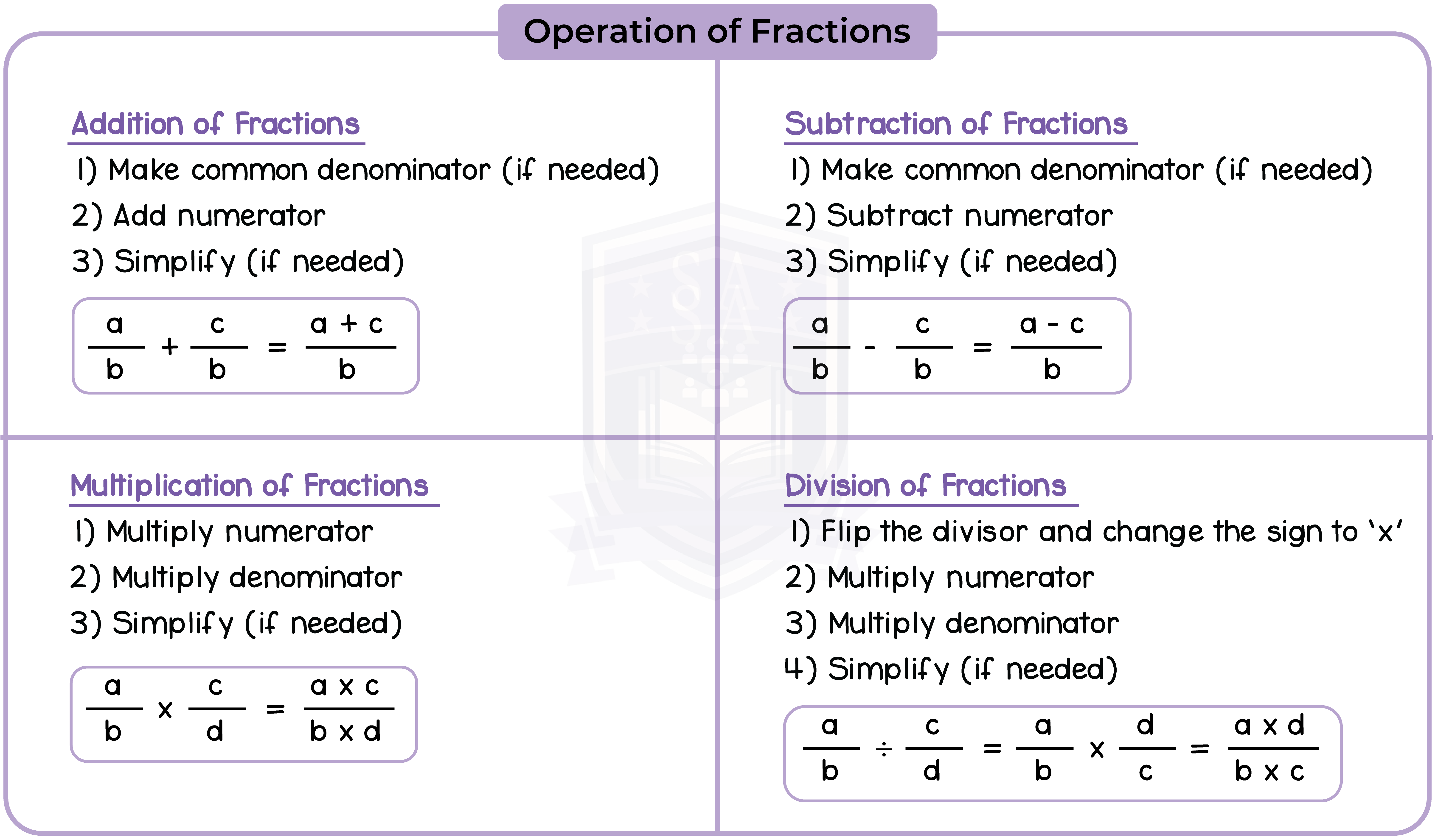edexcel_igcse_mathematics a_topic 02_fractions_003_operation of fraction