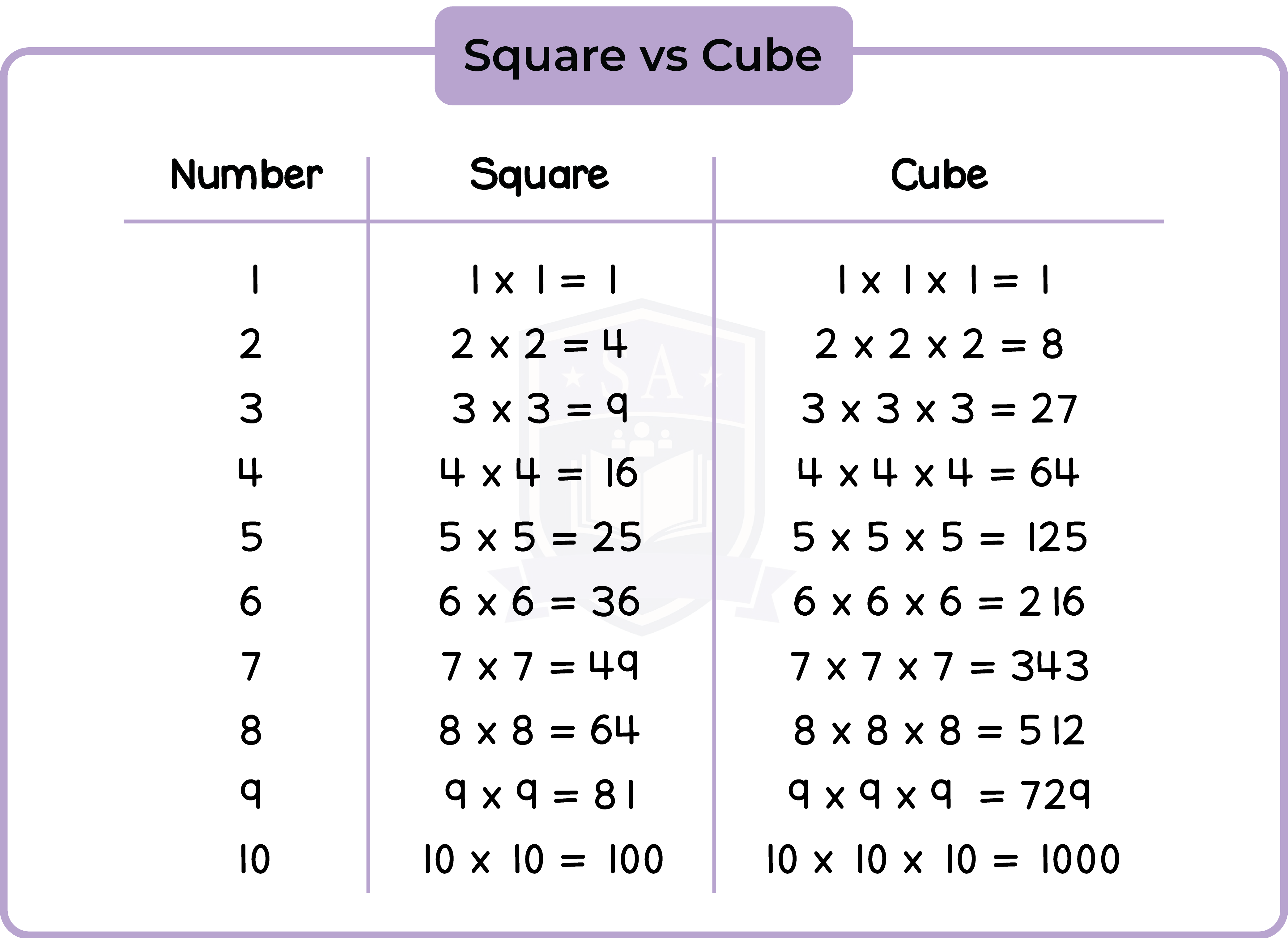 edexcel_igcse_mathematics a_topic 04_powers and roots_001_square vs cube