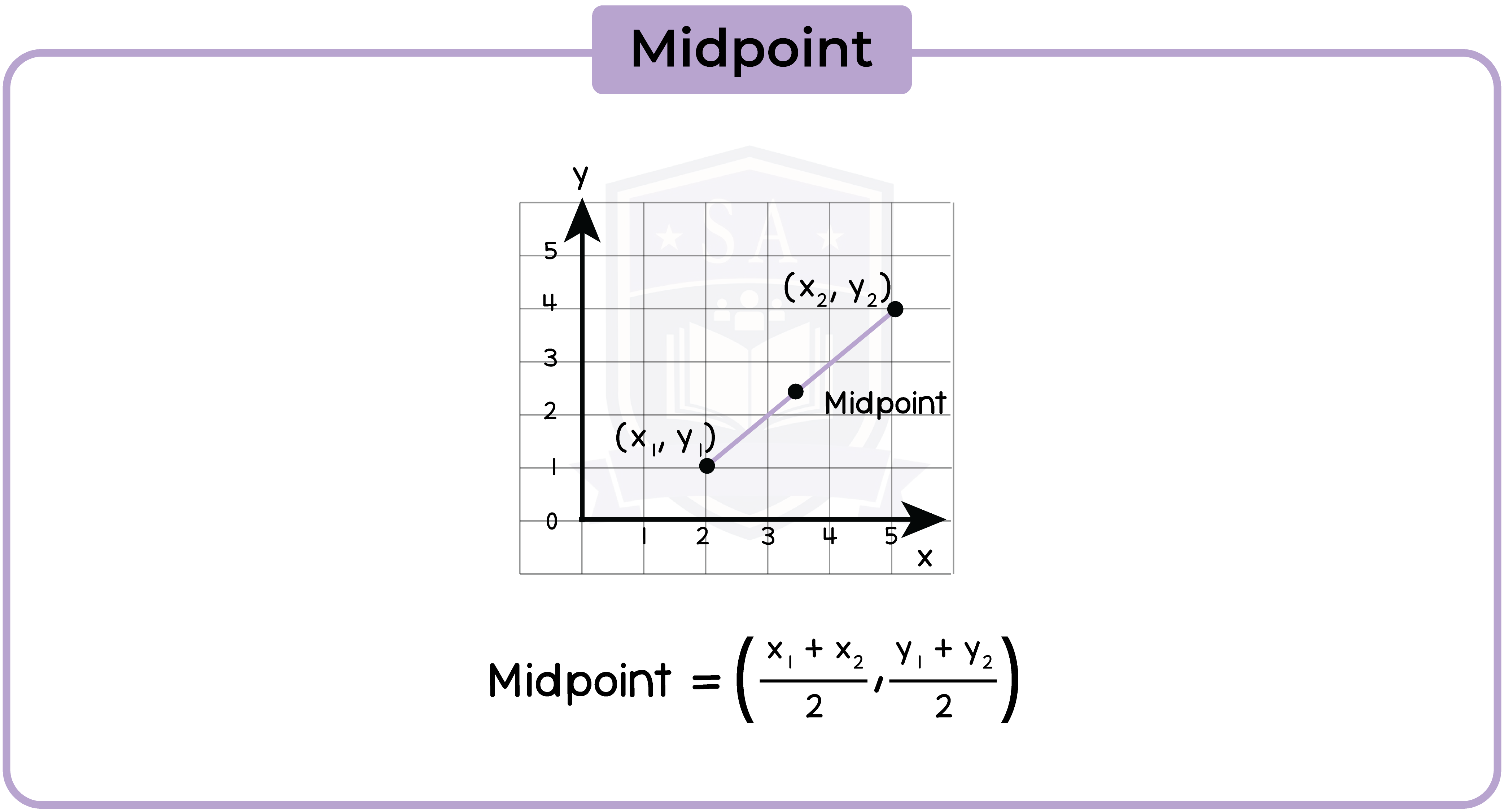 edexcel_igcse_mathematics a_topic 23_graphs_004_Midpoint