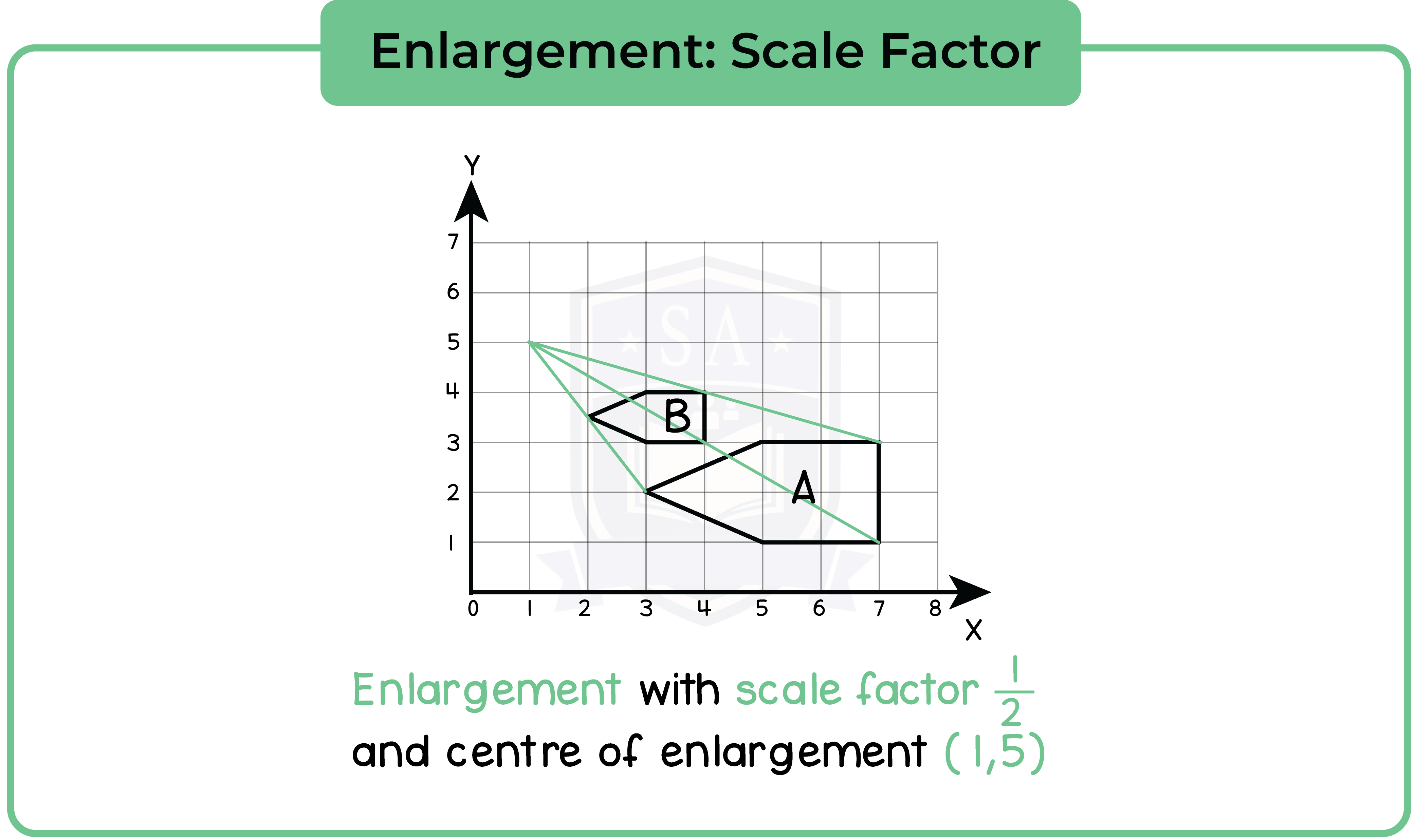 edexcel_igcse_mathematics a_topic 37_transformation geometry_011_Enlargement: Scale Factor