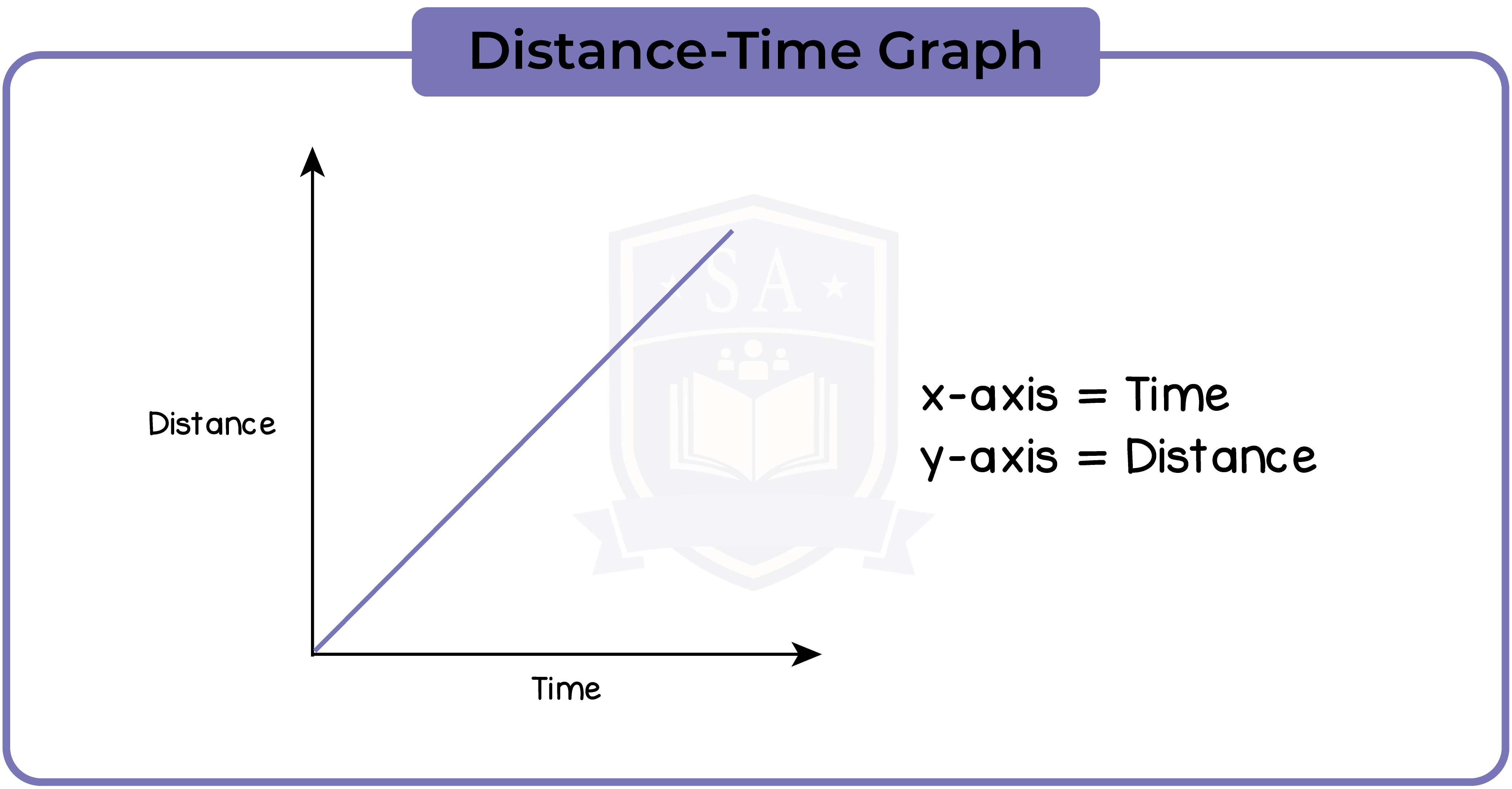 edexcel_igcse_physics_topic-01_forces_001_distance_time_graph - Studia ...